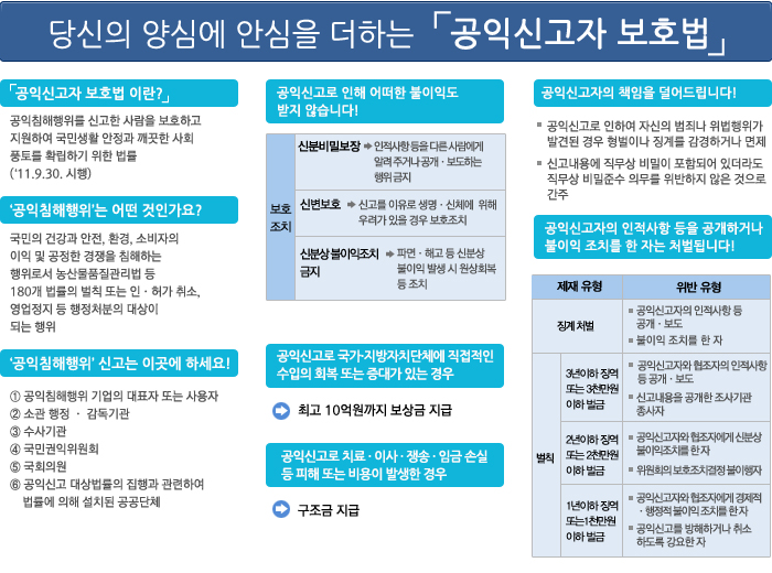 당신의 양심에 안심을 더하는 공익신고자 보호법 